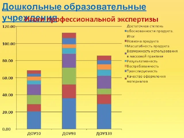 Дошкольные образовательные учреждения