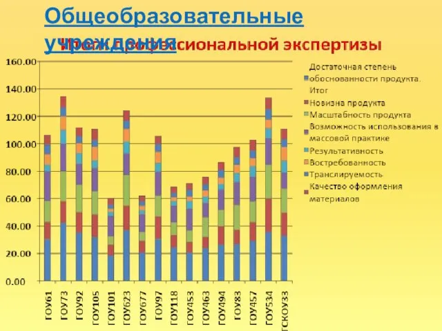 Общеобразовательные учреждения