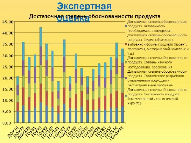 Экспертная оценка