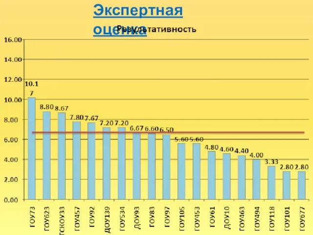 Экспертная оценка