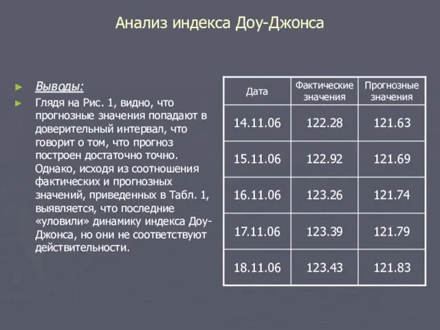 Анализ индекса Доу-Джонса Выводы: Глядя на Рис. 1, видно, что прогнозные значения