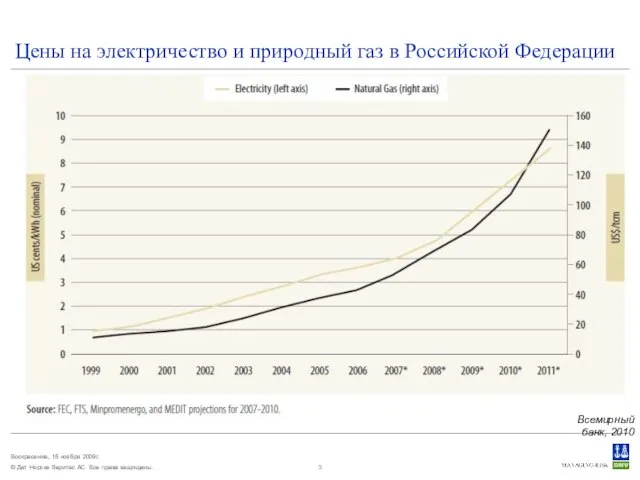 Цены на электричество и природный газ в Российской Федерации Всемирный банк, 2010