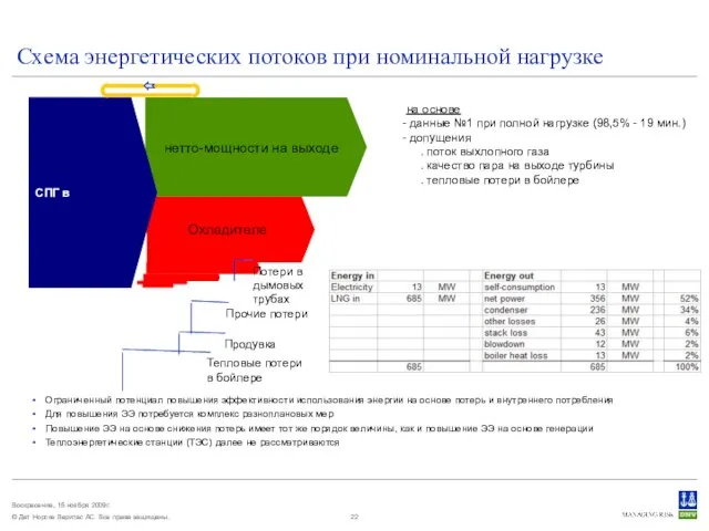 Охладителе нетто-мощности на выходе Схема энергетических потоков при номинальной нагрузке Ограниченный потенциал