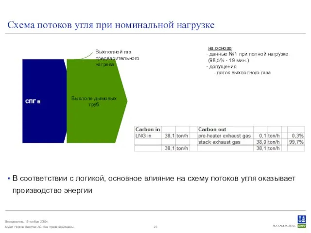 Схема потоков угля при номинальной нагрузке В соответствии с логикой, основное влияние