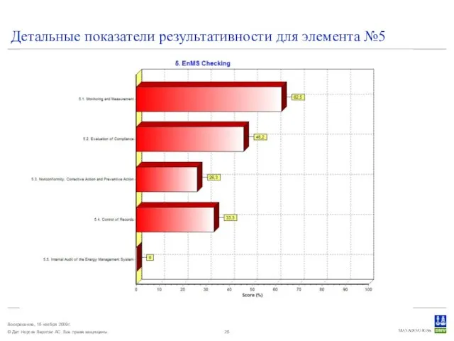 Детальные показатели результативности для элемента №5