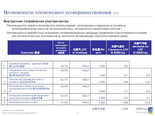 Возможности технического усовершенствования (2/2) Внутреннее потребление электричества Рекомендуется оценить возможность использования регулируемых