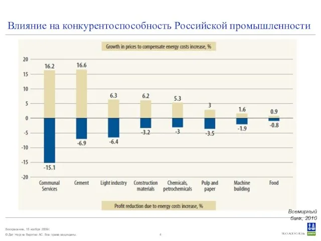 Влияние на конкурентоспособность Российской промышленности Всемирный банк, 2010