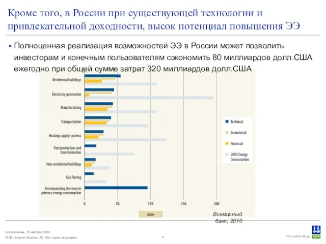 Кроме того, в России при существующей технологии и привлекательной доходности, высок потенциал