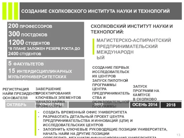 СОЗДАНИЕ СКОЛКОВСКОГО ИНСТИТУТА НАУКИ И ТЕХНОЛОГИЙ 200 ПРОФЕССОРОВ 300 ПОСТДОКОВ 1200 СТУДЕНТОВ