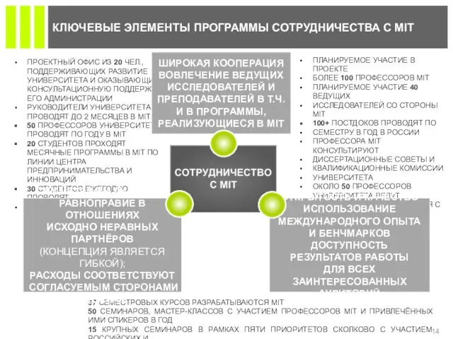 КЛЮЧЕВЫЕ ЭЛЕМЕНТЫ ПРОГРАММЫ СОТРУДНИЧЕСТВА С MIT ПРОЕКТНЫЙ ОФИС ИЗ 20 ЧЕЛ., ПОДДЕРЖИВАЮЩИХ