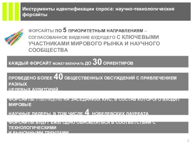 Инструменты идентификации спроса: научно-технологические форсайты КАЖДЫЙ ФОРСАЙТ МОЖЕТ ВКЛЮЧАТЬ ДО 30 ОРИЕНТИРОВ