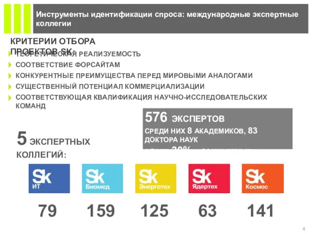 Инструменты идентификации спроса: международные экспертные коллегии 576 ЭКСПЕРТОВ СРЕДИ НИХ 8 АКАДЕМИКОВ,