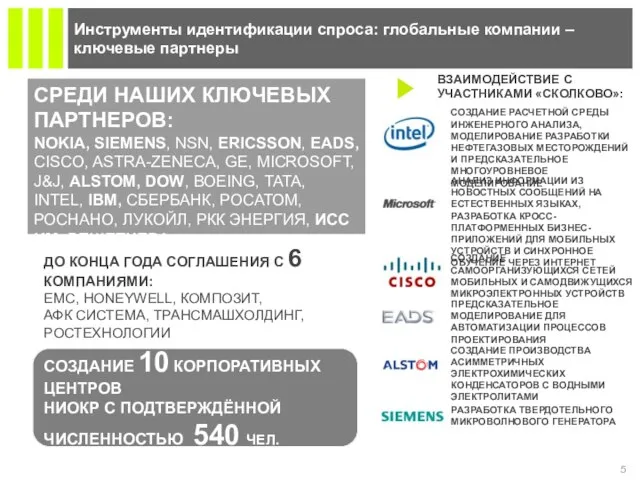 Инструменты идентификации спроса: глобальные компании – ключевые партнеры ВЗАИМОДЕЙСТВИЕ С УЧАСТНИКАМИ «СКОЛКОВО»: