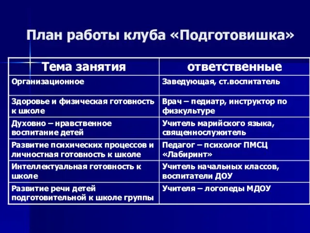 План работы клуба «Подготовишка»