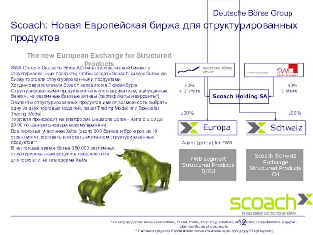 Deutsche Börse Group Scoach: Новая Европейская биржа для структурированных продуктов The new