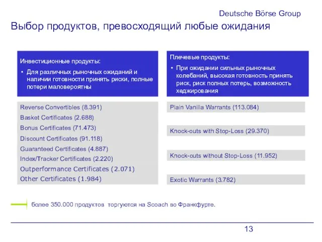 Deutsche Börse Group Выбор продуктов, превосходящий любые ожидания более 350.000 продуктов торгуются