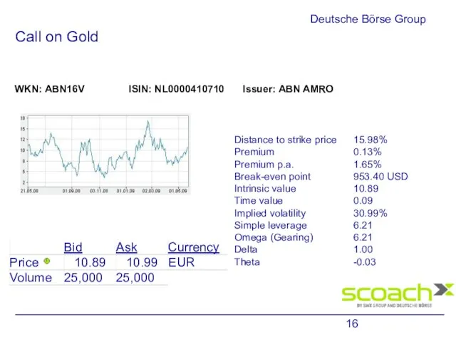 Deutsche Börse Group Call on Gold WKN: ABN16V ISIN: NL0000410710 Issuer: ABN AMRO