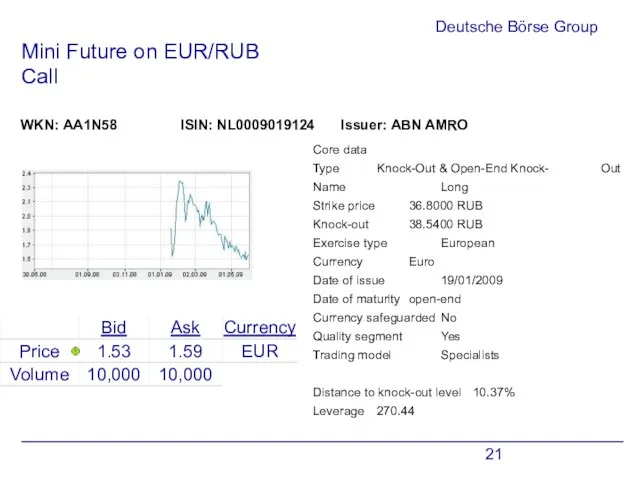 Deutsche Börse Group Mini Future on EUR/RUB Call Core data Type Knock-Out