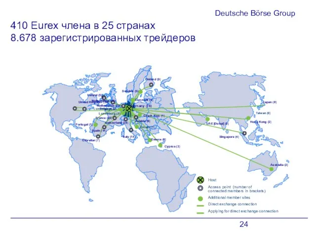 Deutsche Börse Group 410 Eurex члена в 25 странах 8.678 зарегистрированных трейдеров