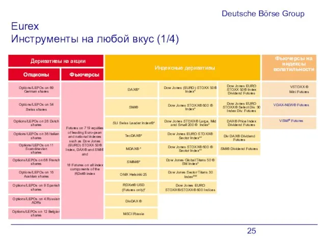 Deutsche Börse Group Eurex Инструменты на любой вкус (1/4)