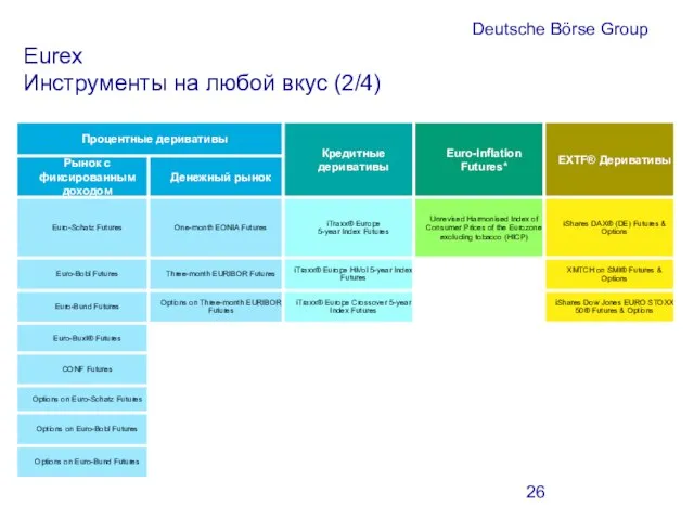 Deutsche Börse Group Eurex Инструменты на любой вкус (2/4)