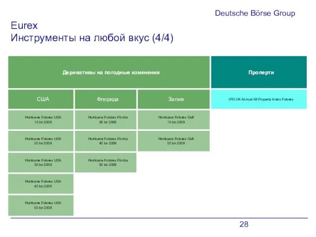 Deutsche Börse Group Eurex Инструменты на любой вкус (4/4)