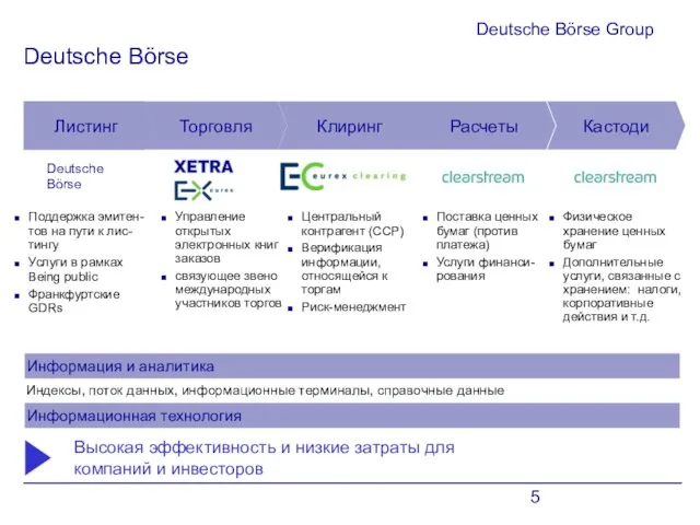 Deutsche Börse Group Deutsche Börse Расчеты Кастоди Клиринг Листинг Физическое хранение ценных