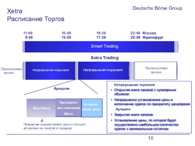 Deutsche Börse Group Xetra Расписание Торгов 9:00 13:00 17:30 20:00 Франкфурт 11:00