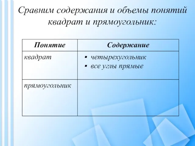 Сравним содержания и объемы понятий квадрат и прямоугольник: