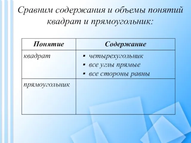 Сравним содержания и объемы понятий квадрат и прямоугольник: