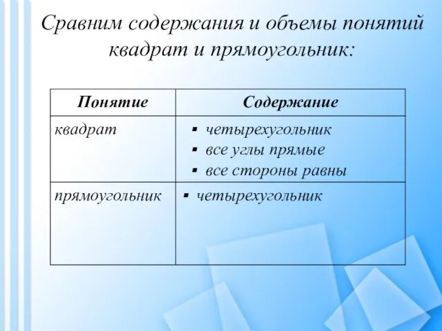 Сравним содержания и объемы понятий квадрат и прямоугольник: