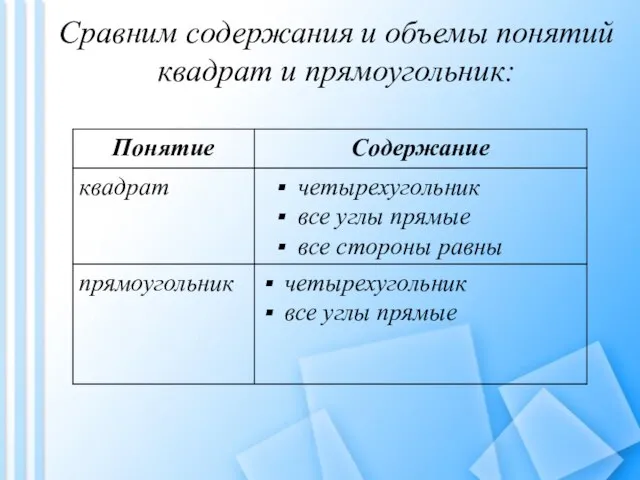 Сравним содержания и объемы понятий квадрат и прямоугольник: