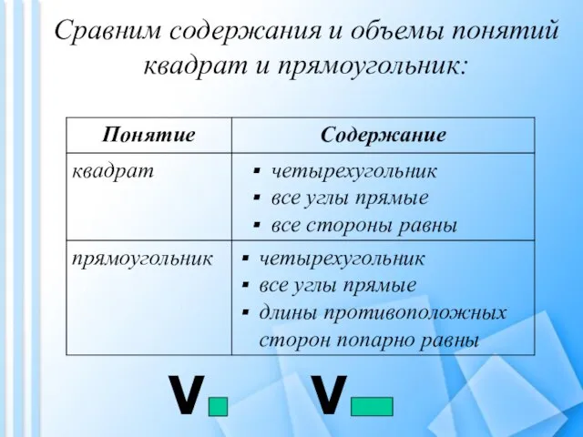 Сравним содержания и объемы понятий квадрат и прямоугольник: V V