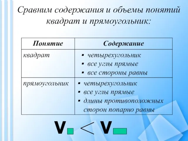 Сравним содержания и объемы понятий квадрат и прямоугольник: V V