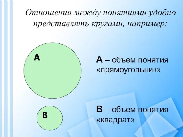 Отношения между понятиями удобно представлять кругами, например: А В А – объем