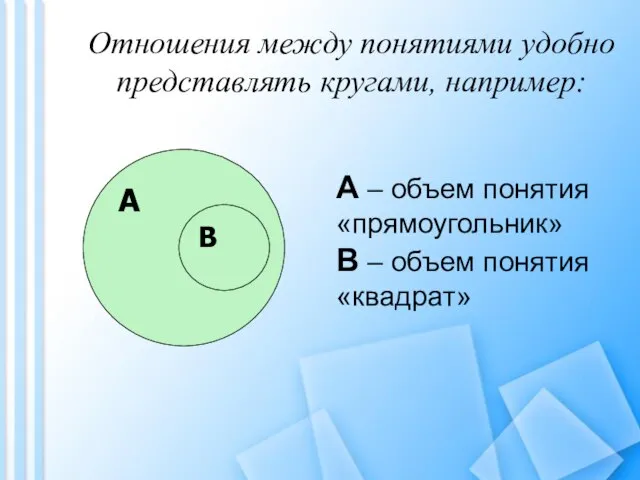 Отношения между понятиями удобно представлять кругами, например: А В А – объем