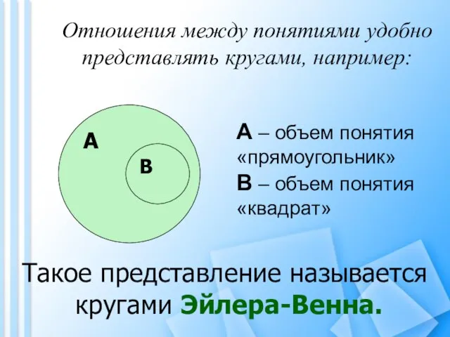 Отношения между понятиями удобно представлять кругами, например: А В А – объем