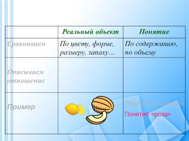 Понятие «растение» Понятие «роза»