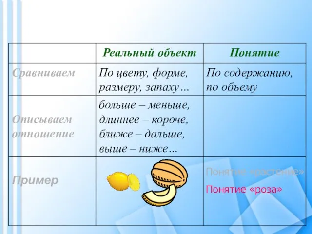 Понятие «растение» Понятие «роза»