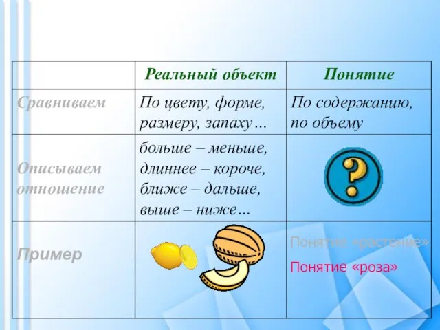 Понятие «растение» Понятие «роза»