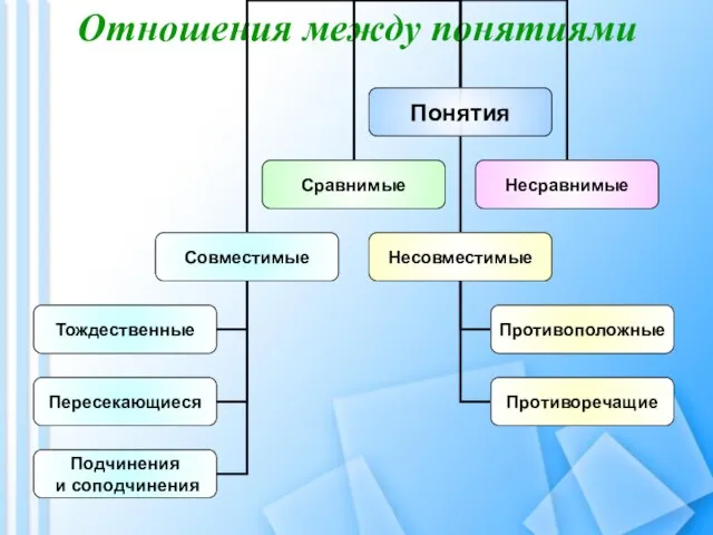 Отношения между понятиями