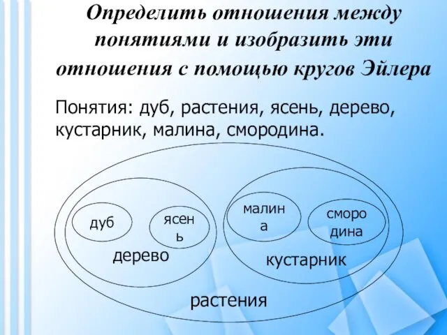 Определить отношения между понятиями и изобразить эти отношения с помощью кругов Эйлера