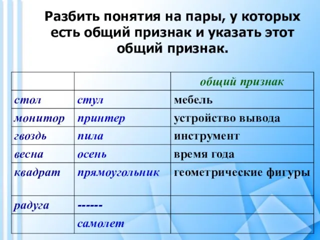 Разбить понятия на пары, у которых есть общий признак и указать этот общий признак.