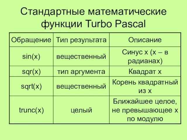 Стандартные математические функции Turbo Pascal