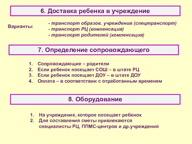 6. Доставка ребенка в учреждение 7. Определение сопровождающего 8. Оборудование - транспорт