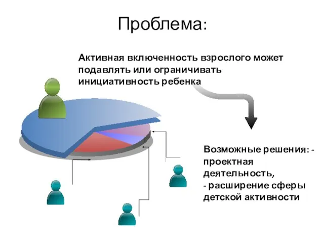 Проблема: Активная включенность взрослого может подавлять или ограничивать инициативность ребенка Возможные решения: