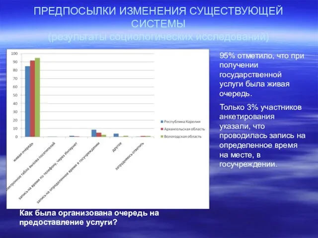 ПРЕДПОСЫЛКИ ИЗМЕНЕНИЯ СУЩЕСТВУЮЩЕЙ СИСТЕМЫ (результаты социологических исследований) Как была организована очередь на