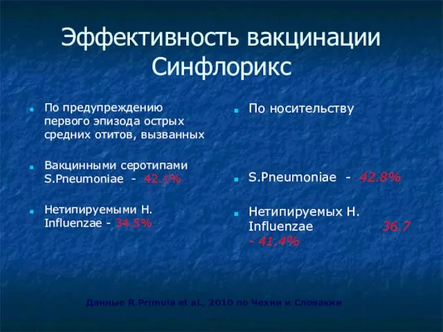 Эффективность вакцинации Синфлорикс По предупреждению первого эпизода острых средних отитов, вызванных Вакцинными