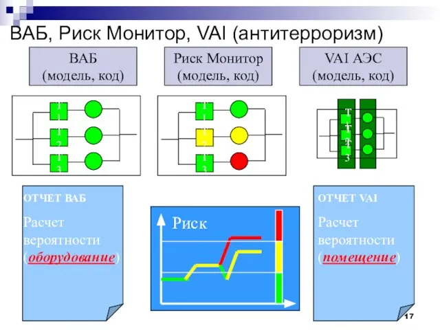 ВАБ, Риск Монитор, VAI (антитерроризм) ВАБ (модель, код) Риск Монитор (модель, код)