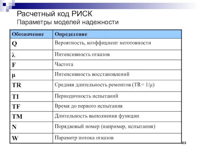 Расчетный код РИСК Параметры моделей надежности